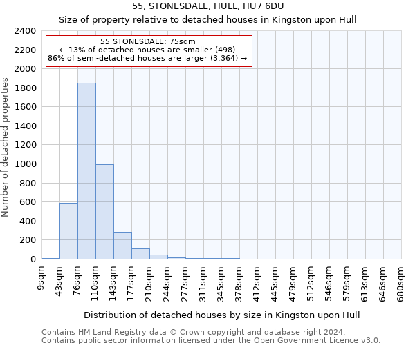 55, STONESDALE, HULL, HU7 6DU: Size of property relative to detached houses in Kingston upon Hull