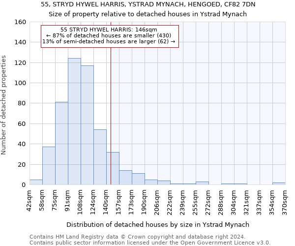 55, STRYD HYWEL HARRIS, YSTRAD MYNACH, HENGOED, CF82 7DN: Size of property relative to detached houses in Ystrad Mynach