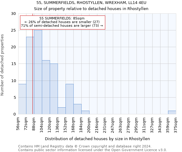 55, SUMMERFIELDS, RHOSTYLLEN, WREXHAM, LL14 4EU: Size of property relative to detached houses in Rhostyllen