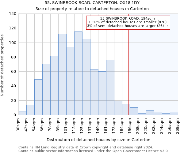 55, SWINBROOK ROAD, CARTERTON, OX18 1DY: Size of property relative to detached houses in Carterton