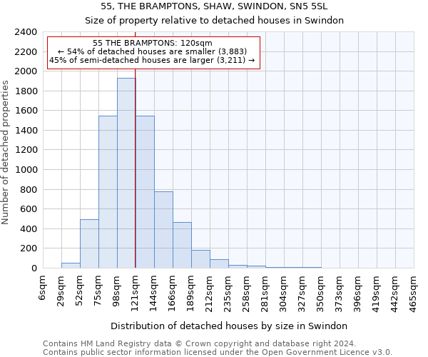 55, THE BRAMPTONS, SHAW, SWINDON, SN5 5SL: Size of property relative to detached houses in Swindon