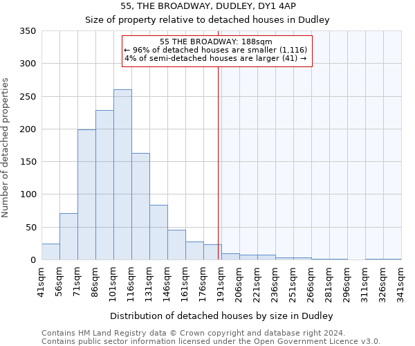55, THE BROADWAY, DUDLEY, DY1 4AP: Size of property relative to detached houses in Dudley