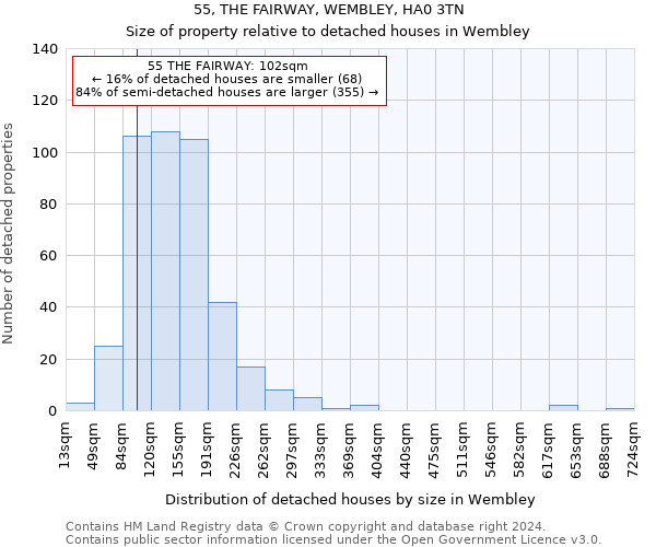 55, THE FAIRWAY, WEMBLEY, HA0 3TN: Size of property relative to detached houses in Wembley