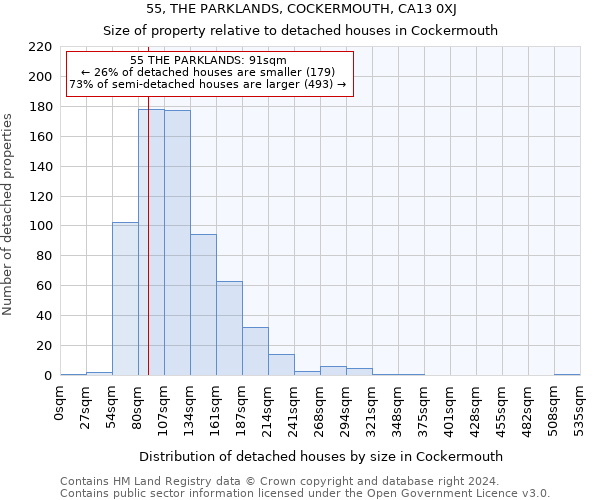 55, THE PARKLANDS, COCKERMOUTH, CA13 0XJ: Size of property relative to detached houses in Cockermouth