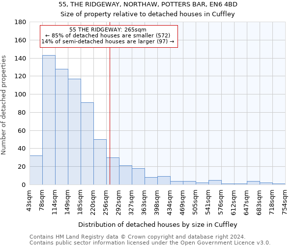 55, THE RIDGEWAY, NORTHAW, POTTERS BAR, EN6 4BD: Size of property relative to detached houses in Cuffley