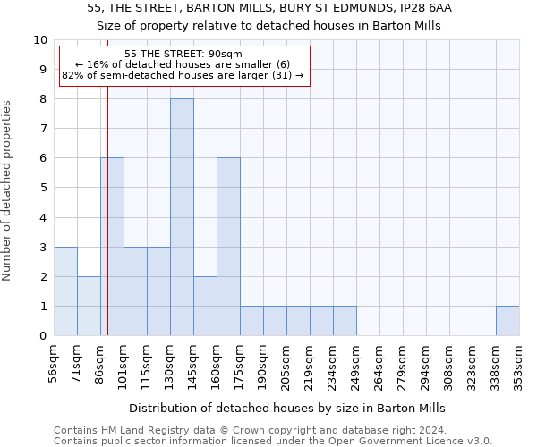 55, THE STREET, BARTON MILLS, BURY ST EDMUNDS, IP28 6AA: Size of property relative to detached houses in Barton Mills