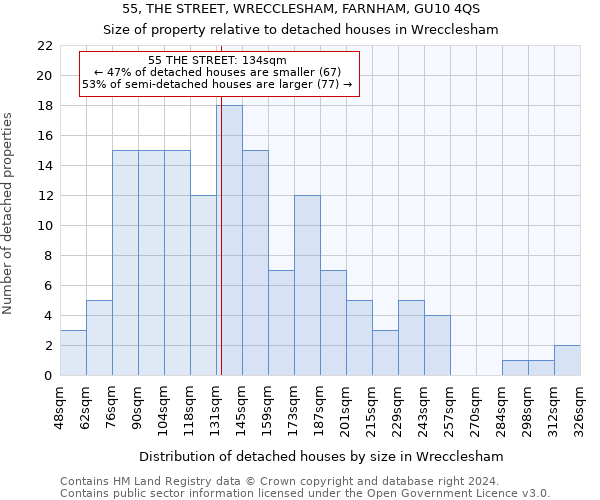 55, THE STREET, WRECCLESHAM, FARNHAM, GU10 4QS: Size of property relative to detached houses in Wrecclesham