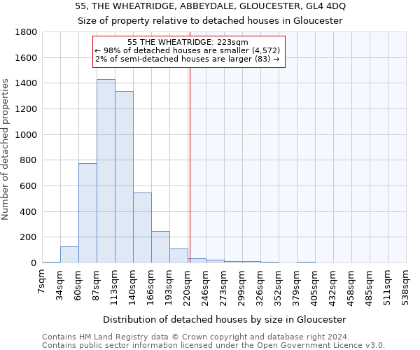 55, THE WHEATRIDGE, ABBEYDALE, GLOUCESTER, GL4 4DQ: Size of property relative to detached houses in Gloucester