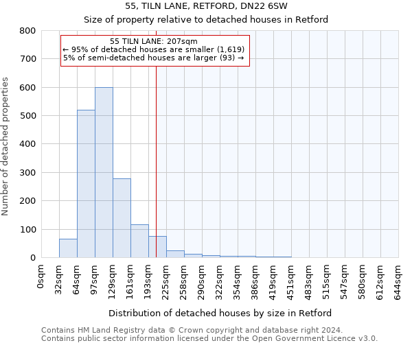 55, TILN LANE, RETFORD, DN22 6SW: Size of property relative to detached houses in Retford