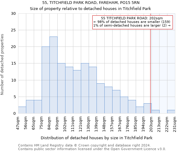 55, TITCHFIELD PARK ROAD, FAREHAM, PO15 5RN: Size of property relative to detached houses in Titchfield Park