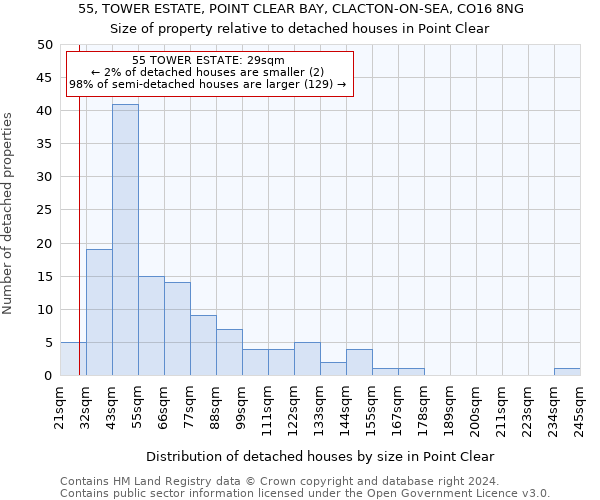 55, TOWER ESTATE, POINT CLEAR BAY, CLACTON-ON-SEA, CO16 8NG: Size of property relative to detached houses in Point Clear