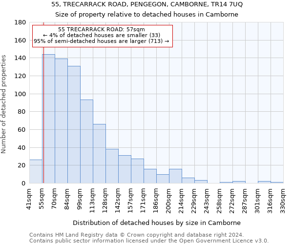 55, TRECARRACK ROAD, PENGEGON, CAMBORNE, TR14 7UQ: Size of property relative to detached houses in Camborne