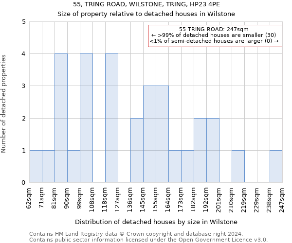 55, TRING ROAD, WILSTONE, TRING, HP23 4PE: Size of property relative to detached houses in Wilstone