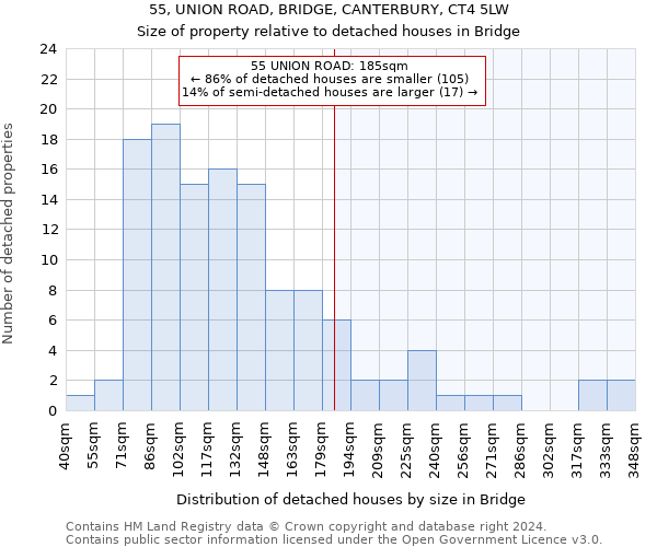 55, UNION ROAD, BRIDGE, CANTERBURY, CT4 5LW: Size of property relative to detached houses in Bridge