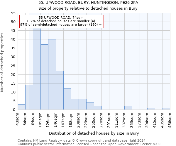 55, UPWOOD ROAD, BURY, HUNTINGDON, PE26 2PA: Size of property relative to detached houses in Bury