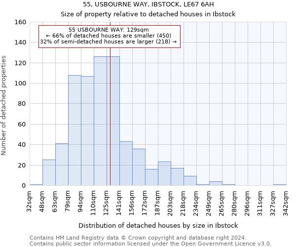 55, USBOURNE WAY, IBSTOCK, LE67 6AH: Size of property relative to detached houses in Ibstock
