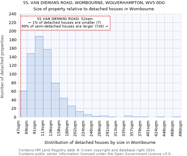 55, VAN DIEMANS ROAD, WOMBOURNE, WOLVERHAMPTON, WV5 0DG: Size of property relative to detached houses in Wombourne