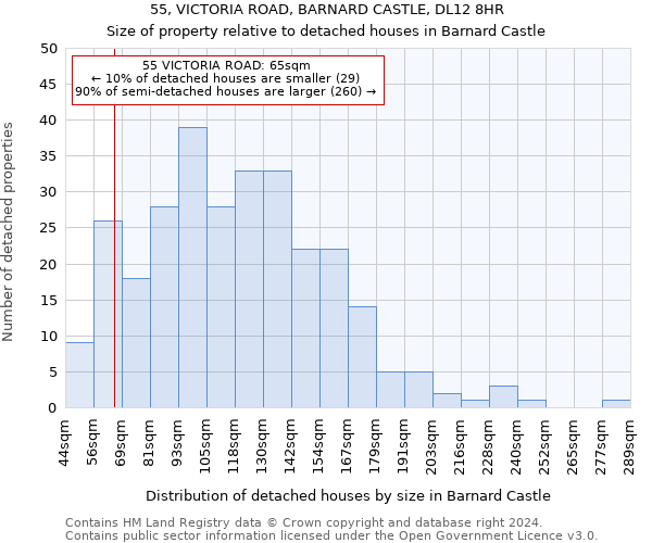 55, VICTORIA ROAD, BARNARD CASTLE, DL12 8HR: Size of property relative to detached houses in Barnard Castle