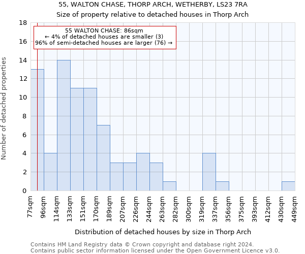 55, WALTON CHASE, THORP ARCH, WETHERBY, LS23 7RA: Size of property relative to detached houses in Thorp Arch