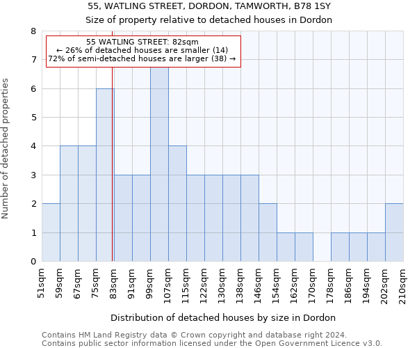 55, WATLING STREET, DORDON, TAMWORTH, B78 1SY: Size of property relative to detached houses in Dordon