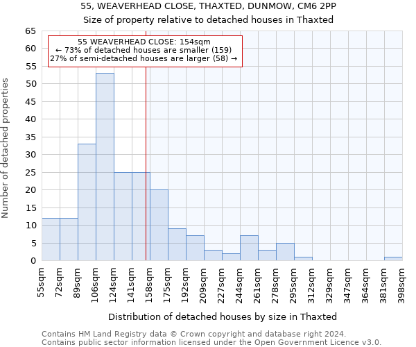 55, WEAVERHEAD CLOSE, THAXTED, DUNMOW, CM6 2PP: Size of property relative to detached houses in Thaxted