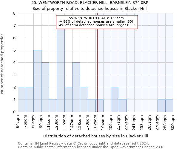55, WENTWORTH ROAD, BLACKER HILL, BARNSLEY, S74 0RP: Size of property relative to detached houses in Blacker Hill