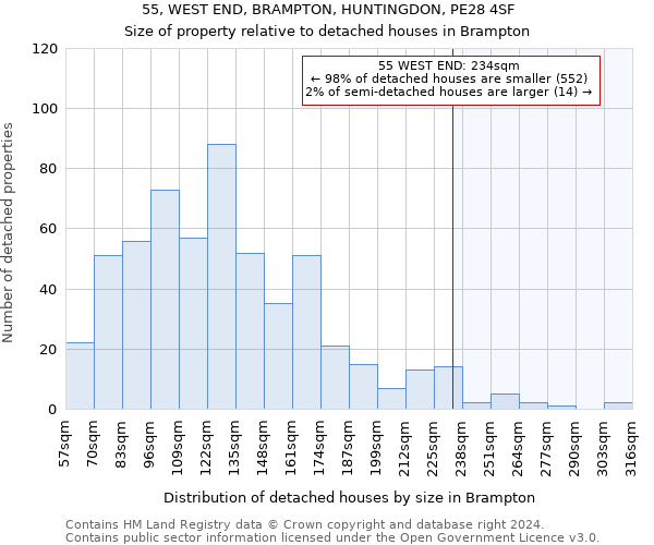 55, WEST END, BRAMPTON, HUNTINGDON, PE28 4SF: Size of property relative to detached houses in Brampton