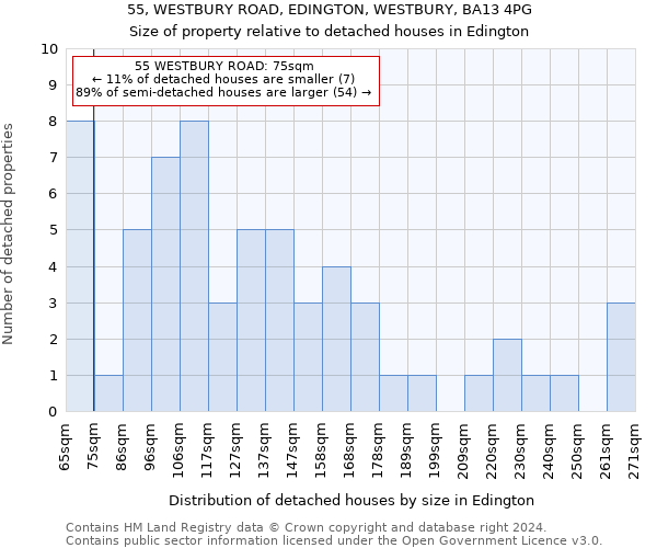 55, WESTBURY ROAD, EDINGTON, WESTBURY, BA13 4PG: Size of property relative to detached houses in Edington