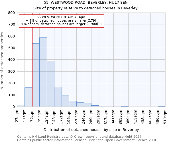 55, WESTWOOD ROAD, BEVERLEY, HU17 8EN: Size of property relative to detached houses in Beverley