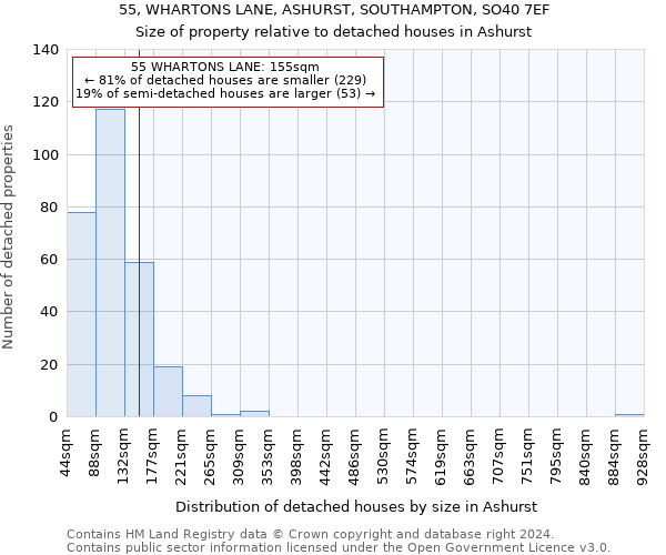 55, WHARTONS LANE, ASHURST, SOUTHAMPTON, SO40 7EF: Size of property relative to detached houses in Ashurst