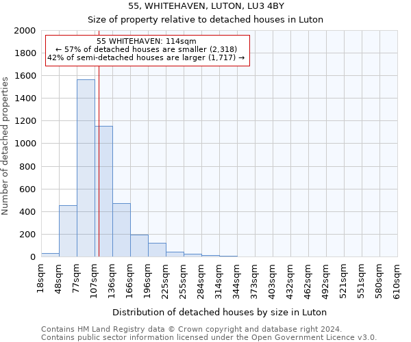 55, WHITEHAVEN, LUTON, LU3 4BY: Size of property relative to detached houses in Luton