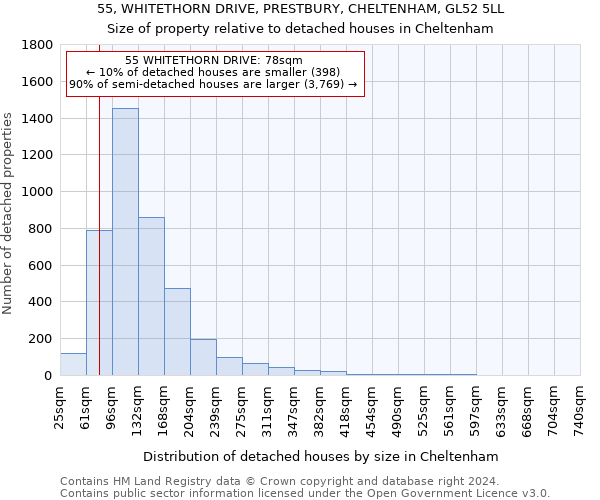 55, WHITETHORN DRIVE, PRESTBURY, CHELTENHAM, GL52 5LL: Size of property relative to detached houses in Cheltenham