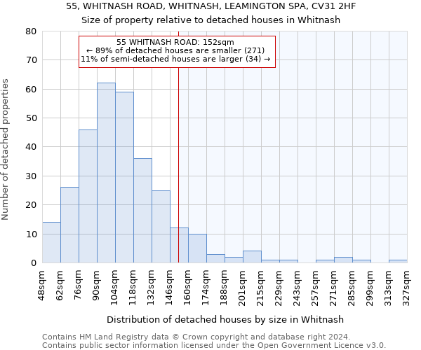 55, WHITNASH ROAD, WHITNASH, LEAMINGTON SPA, CV31 2HF: Size of property relative to detached houses in Whitnash