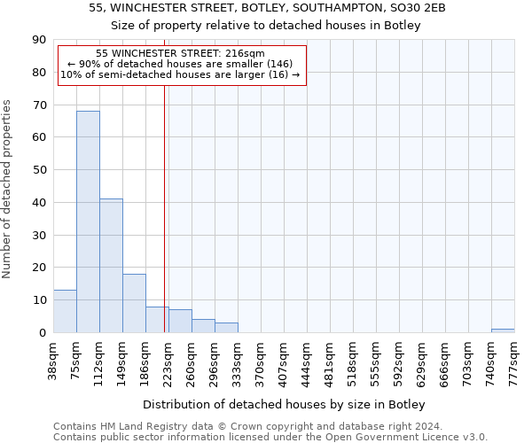 55, WINCHESTER STREET, BOTLEY, SOUTHAMPTON, SO30 2EB: Size of property relative to detached houses in Botley