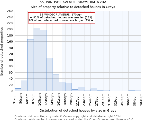 55, WINDSOR AVENUE, GRAYS, RM16 2UA: Size of property relative to detached houses in Grays