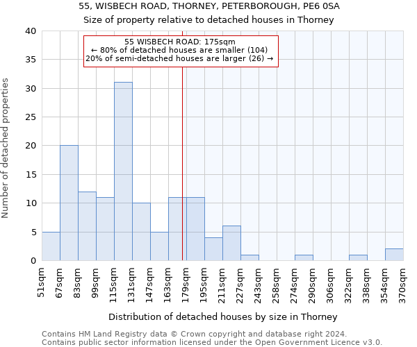 55, WISBECH ROAD, THORNEY, PETERBOROUGH, PE6 0SA: Size of property relative to detached houses in Thorney