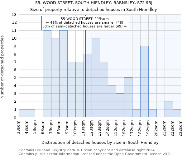 55, WOOD STREET, SOUTH HIENDLEY, BARNSLEY, S72 9BJ: Size of property relative to detached houses in South Hiendley