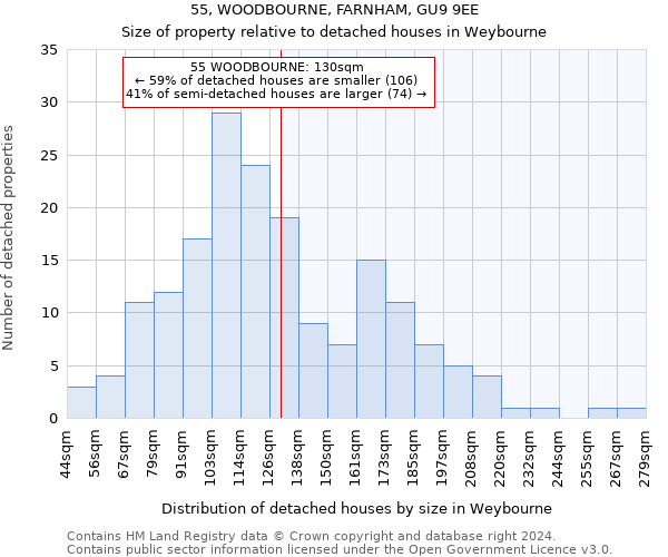 55, WOODBOURNE, FARNHAM, GU9 9EE: Size of property relative to detached houses in Weybourne