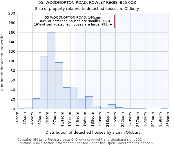 55, WOODNORTON ROAD, ROWLEY REGIS, B65 0QZ: Size of property relative to detached houses in Oldbury