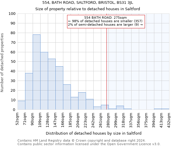 554, BATH ROAD, SALTFORD, BRISTOL, BS31 3JL: Size of property relative to detached houses in Saltford