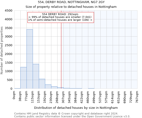 554, DERBY ROAD, NOTTINGHAM, NG7 2GY: Size of property relative to detached houses in Nottingham