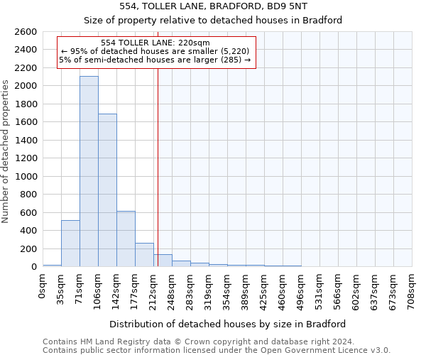 554, TOLLER LANE, BRADFORD, BD9 5NT: Size of property relative to detached houses in Bradford
