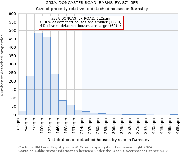 555A, DONCASTER ROAD, BARNSLEY, S71 5ER: Size of property relative to detached houses in Barnsley