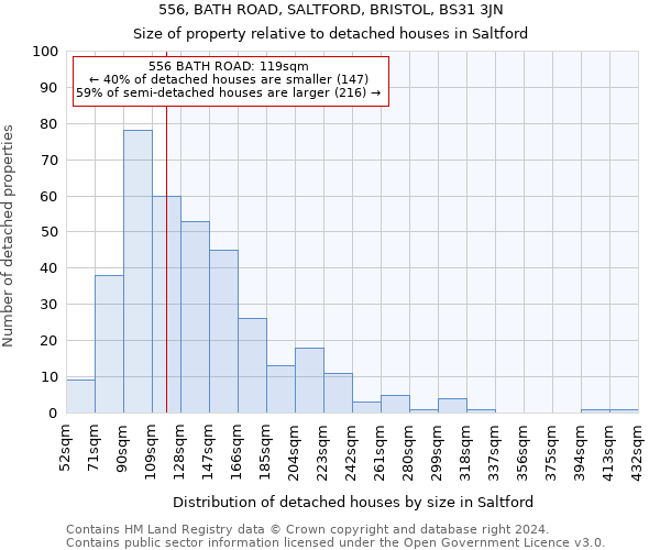 556, BATH ROAD, SALTFORD, BRISTOL, BS31 3JN: Size of property relative to detached houses in Saltford