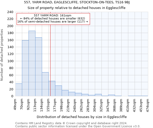 557, YARM ROAD, EAGLESCLIFFE, STOCKTON-ON-TEES, TS16 9BJ: Size of property relative to detached houses in Egglescliffe