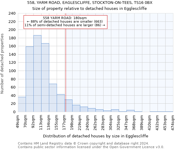 558, YARM ROAD, EAGLESCLIFFE, STOCKTON-ON-TEES, TS16 0BX: Size of property relative to detached houses in Egglescliffe