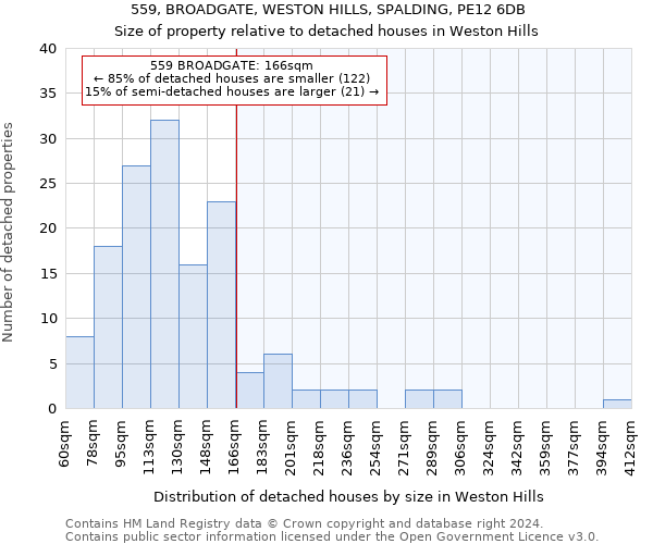 559, BROADGATE, WESTON HILLS, SPALDING, PE12 6DB: Size of property relative to detached houses in Weston Hills