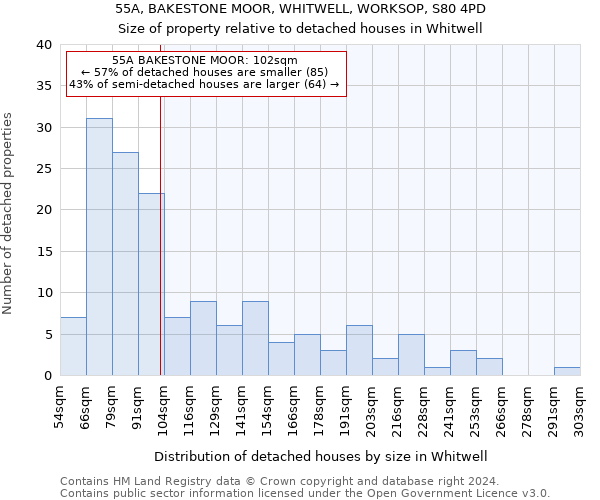 55A, BAKESTONE MOOR, WHITWELL, WORKSOP, S80 4PD: Size of property relative to detached houses in Whitwell