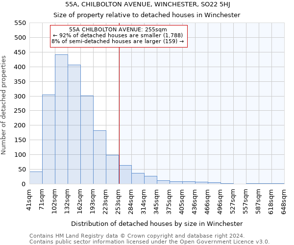 55A, CHILBOLTON AVENUE, WINCHESTER, SO22 5HJ: Size of property relative to detached houses in Winchester