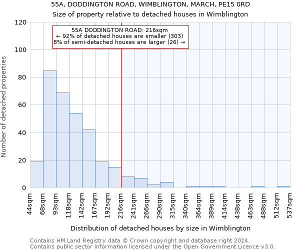 55A, DODDINGTON ROAD, WIMBLINGTON, MARCH, PE15 0RD: Size of property relative to detached houses in Wimblington